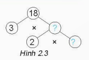 A diagram of a number and a question mark

Description automatically generated with medium confidence