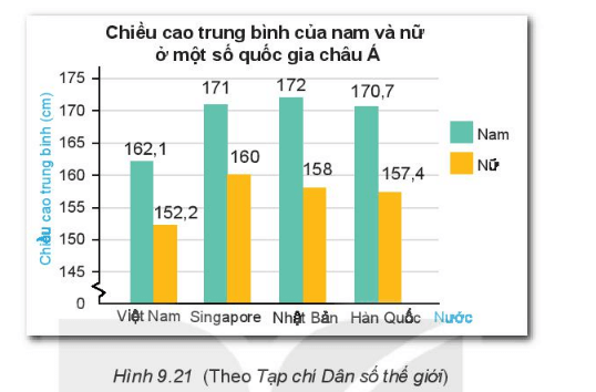 Luyện Tập 2 trang 84, 85 Toán lớp 6 Tập 2 | Kết nối tri thức Giải Toán lớp 6