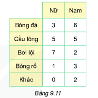 [Kết nối tri thức và cuộc sống] Giải toán 6 Bài tập cuối chương IX