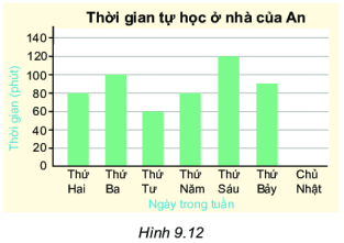 [Kết nối tri thức và cuộc sống] Giải toán 6 bài 40 : Biểu đồ cột 