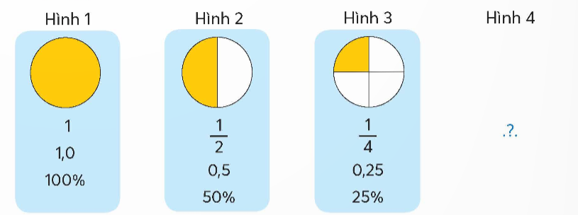 A close-up of a fraction

Description automatically generated