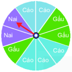 [Kết nối tri thức và cuộc sống] Giải toán 6 bài 42 : Kết quả có thể và sự kiện trong trò chơi, thí nghiệm 