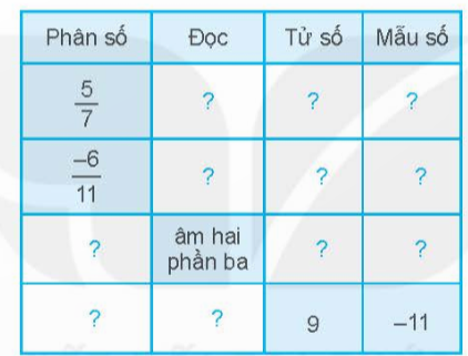 A grid of maths with question marks

Description automatically generated