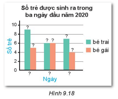 Luyện Tập 1 trang 83 Toán lớp 6 Tập 2 | Kết nối tri thức Giải Toán lớp 6