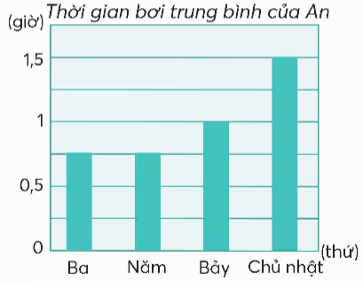 A graph with blue lines and black text

Description automatically generated with medium confidence