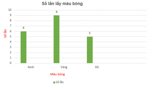 [Kết nối tri thức và cuộc sống] Giải toán 6 Bài tập cuối chương IX