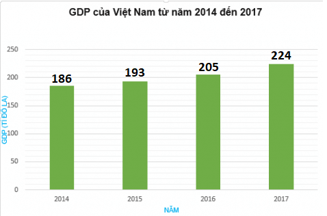 Luyện Tập 2 trang 79, 80 Toán lớp 6 Tập 2 | Kết nối tri thức Giải Toán lớp 6