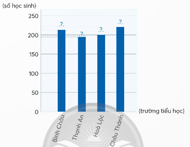 A graph with blue bars

Description automatically generated with medium confidence