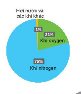 A diagram of oxygen and oxygen

Description automatically generated