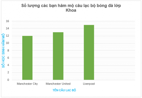 [Kết nối tri thức và cuộc sống] Giải toán 6 bài 40 : Biểu đồ cột 