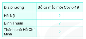 [Kết nối tri thức và cuộc sống] Giải toán 6 bài 38 : Dữ liệu và thu nhập dữ liệu. 