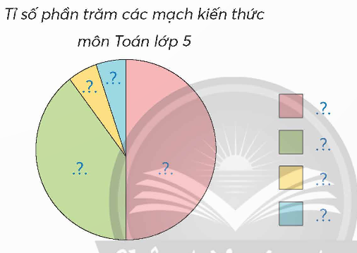 A pie chart with different colored circles

Description automatically generated