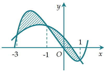 A diagram of a function

Description automatically generated