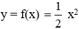 Trắc nghiệm Hàm số y = ax^2 (a ≠ 0) có đáp án