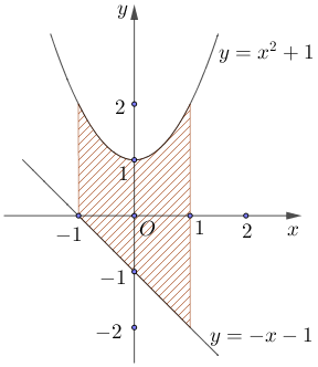 A diagram of a function

Description automatically generated