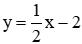 Trắc nghiệm Đồ thị của hàm số y = ax + b có đáp án (phần 2)