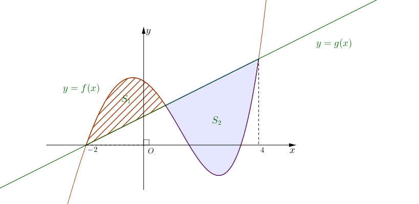 A diagram of a function

Description automatically generated