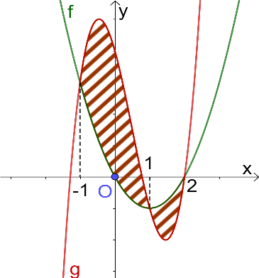 A graph of a function

Description automatically generated