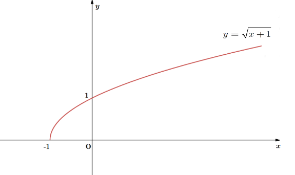 A graph of a function

Description automatically generated