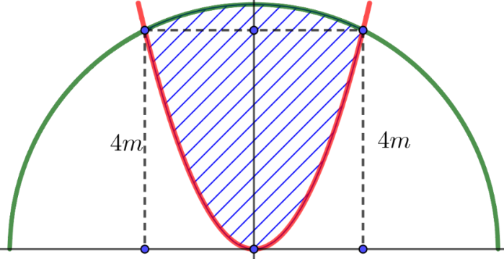 A diagram of a function

Description automatically generated