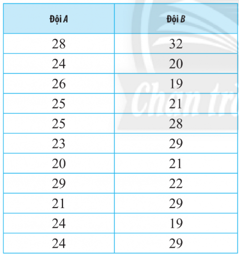 Giải bài tập cuối chương VI trang 126