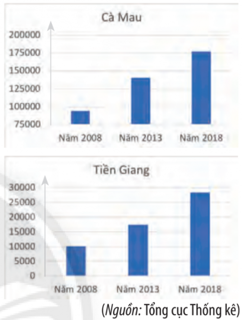 Giải bài tập cuối chương VI trang 126