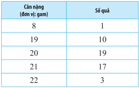 Giải bài tập cuối chương VI trang 126