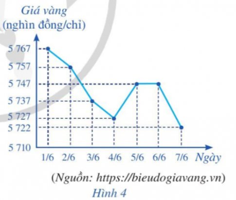 Giải bài 3 Các số đặc trưng đo mức độ phân tán cho mẫu số liệu không ghép nhóm