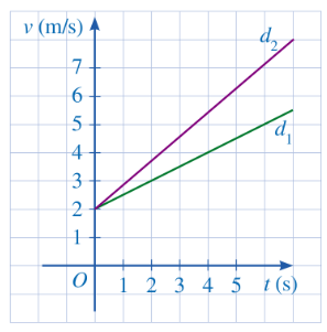 A graph of a function

Description automatically generated