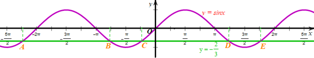 A graph of a function

Description automatically generated with low confidence