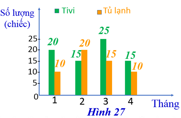 A graph with numbers and a bar chart

Description automatically generated