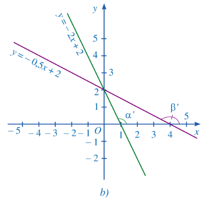 A graph of a function

Description automatically generated