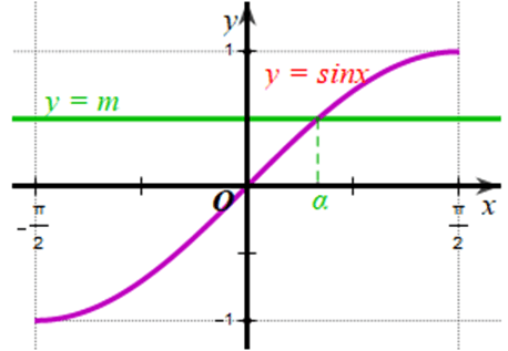 A picture containing line, diagram, plot, parallel

Description automatically generated