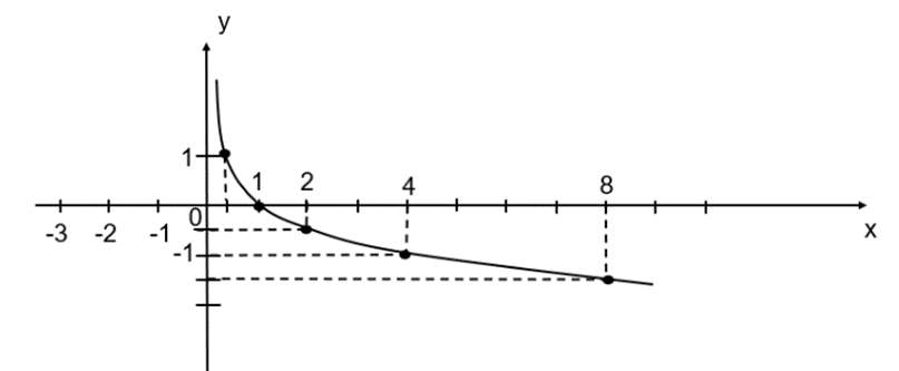 A graph of a function

Description automatically generated