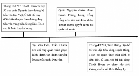 Giải bài 17 Ba lần kháng chiến chống quân xâm lược Mông - Nguyên