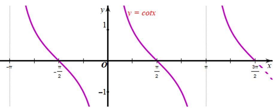 A picture containing line, diagram, plot

Description automatically generated