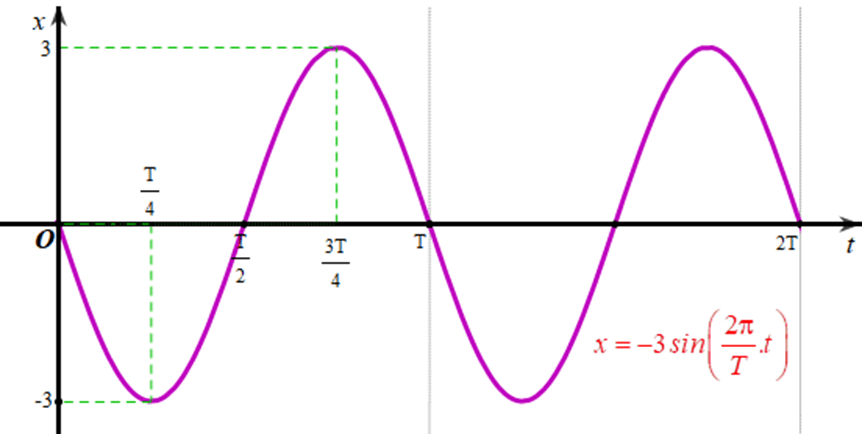 A graph of a function

Description automatically generated with low confidence