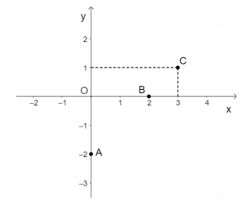 A graph of a function

Description automatically generated