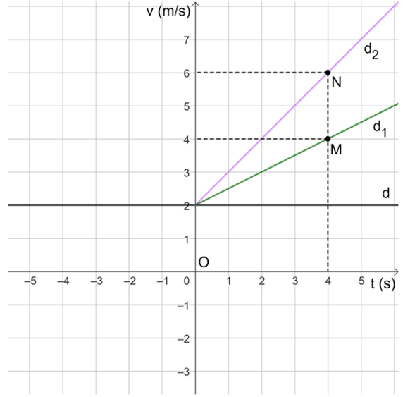 A graph of a line and a point

Description automatically generated