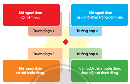 A diagram with colorful rectangular boxes

Description automatically generated with medium confidence