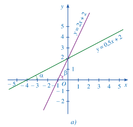 A graph of a function

Description automatically generated