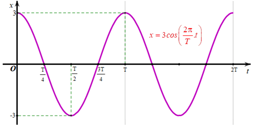 A graph of a function

Description automatically generated with low confidence