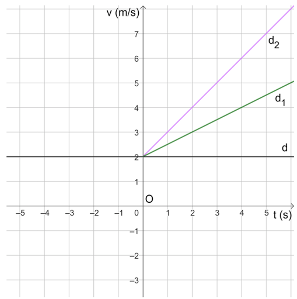 A graph of a function

Description automatically generated