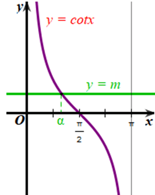 A picture containing line, diagram, plot

Description automatically generated