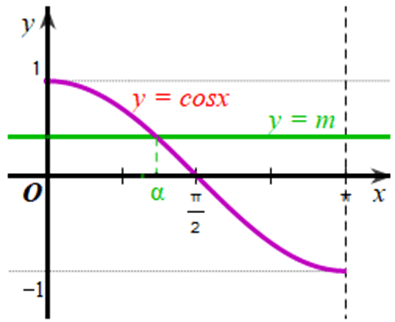 A picture containing line, diagram, plot, parallel

Description automatically generated