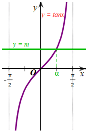 A graph of a function

Description automatically generated with low confidence