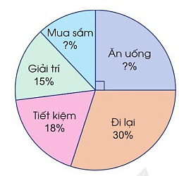 A pie chart with different colored circles

Description automatically generated