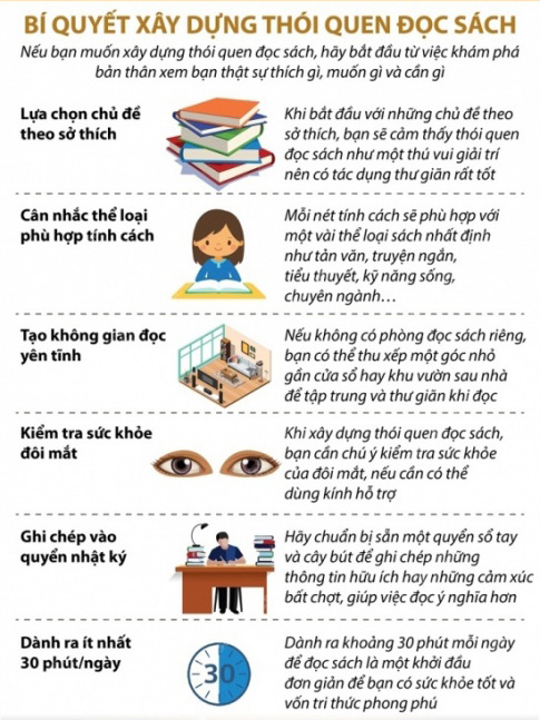 A poster with text and images of people and books

Description automatically generated