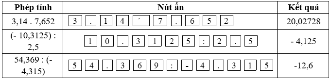 Bài 9 trang 56 Toán 6 Tập 2 Cánh diều | Giải Toán lớp 6