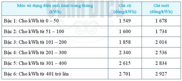 Bài 8 trang 60 Toán lớp 6 Tập 1 Cánh diều | Giải Toán 6